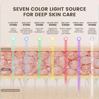 Sakerplus® Red Light Therapy Face Mask