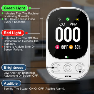 Sakerplus Plug-in Carbon Monoxide Detector