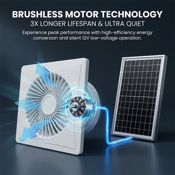 Sakerplus® High Velocity Solar Ventilation Fan