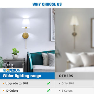 Sakerplus® Rechargeable Battery Operated Wall Sconces