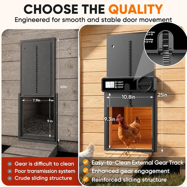 Sakerplus® Battery Powered Automatic Chicken Coop Door