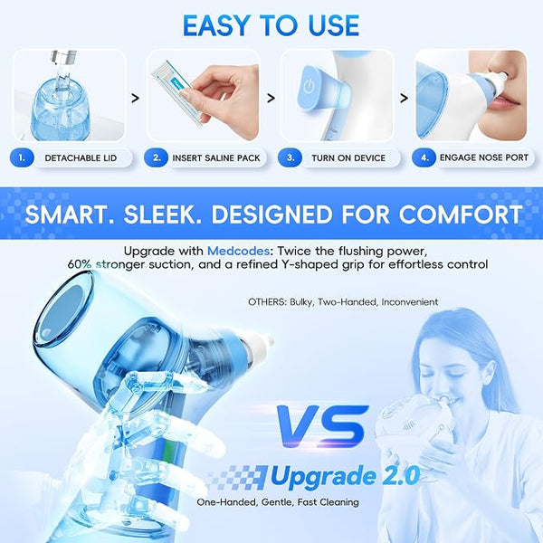 Sakerplus® Electric Nasal Irrigation Sinus Rinse Machine