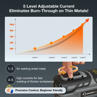 Sakerplus® Portable Welding Machine