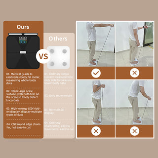 Sakerplus® Eight Electrode Smart Body Analyzer