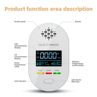 Sakerplus® Smart Home Gas Safety Monitor