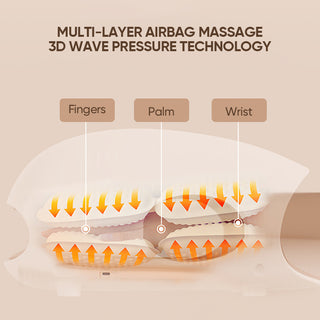 Sakerplus® Cordless Hand Massager With Heat