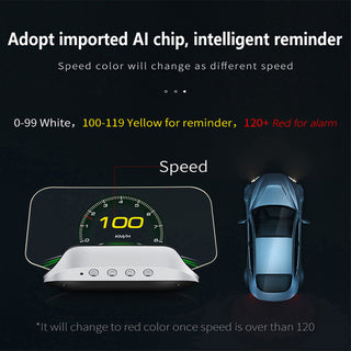 Sakerplus® Heads Up Display For Cars