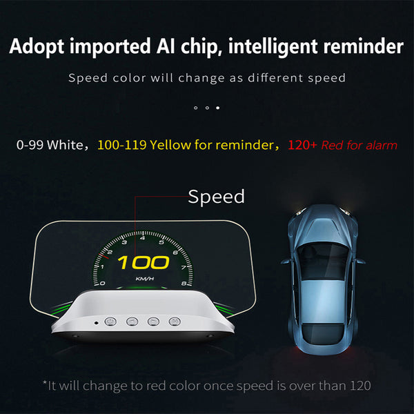 Sakerplus® Heads Up Display For Cars
