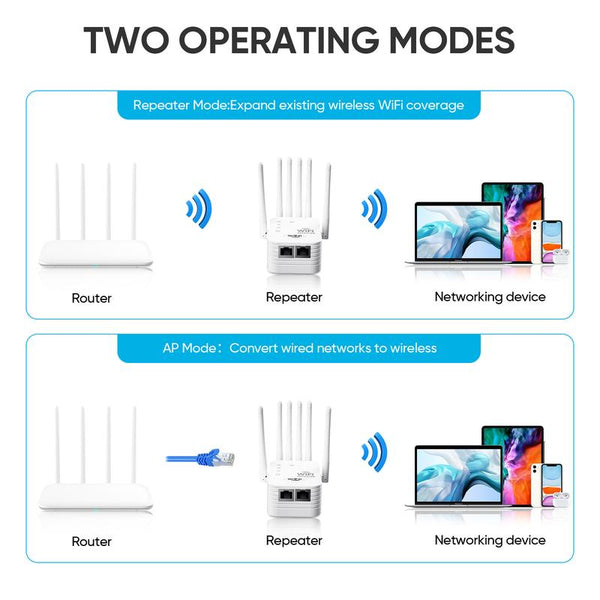Sakerplus® High Speed WiFi Signal Extender