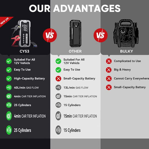 SAKER 4-IN-1 Portable Jump Starter