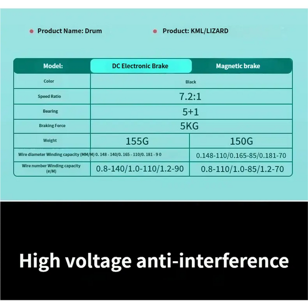 Sakerplus® Dark God DC Baitcasting Fishing Reel