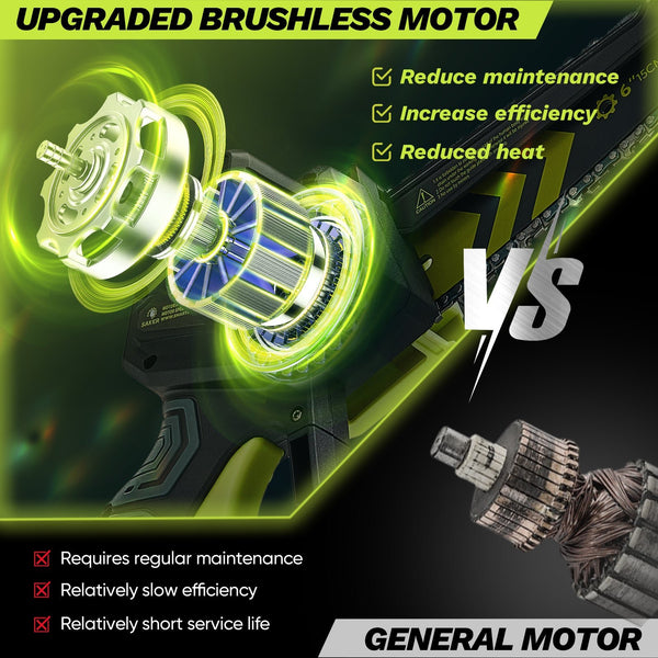 Sakerplus® Cordless Pole Saw and Mini Chainsaw