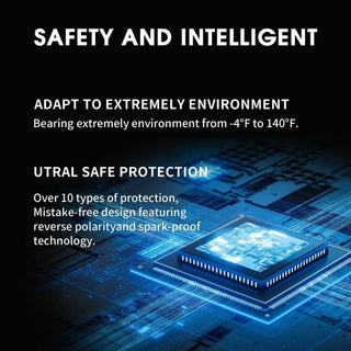 Sakerplus® Jump Starter 300A Peak Jump Starter Battery Pack