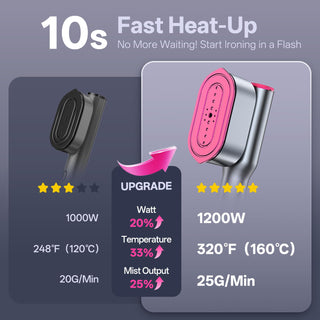 Sakerplus Portable Travel Garment Steamer