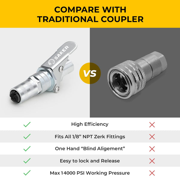 SAKER® Grease Gun Coupler