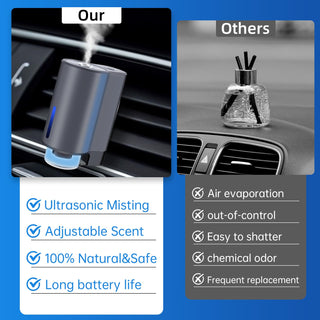 Sakerplus® Smart Car Air Freshener Diffuser